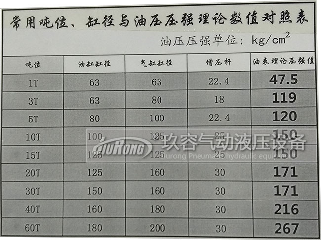 增壓缸工作增加多少壓力與氣源壓力、氣缸半徑、輸入氣源壓力大小、油缸半徑、增壓桿半徑的關(guān)系
