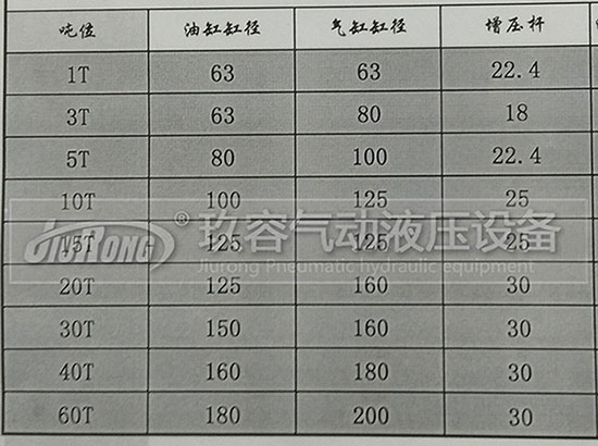 玖容增壓缸廠家的油缸直徑、前桿直徑、氣缸直徑對(duì)照表